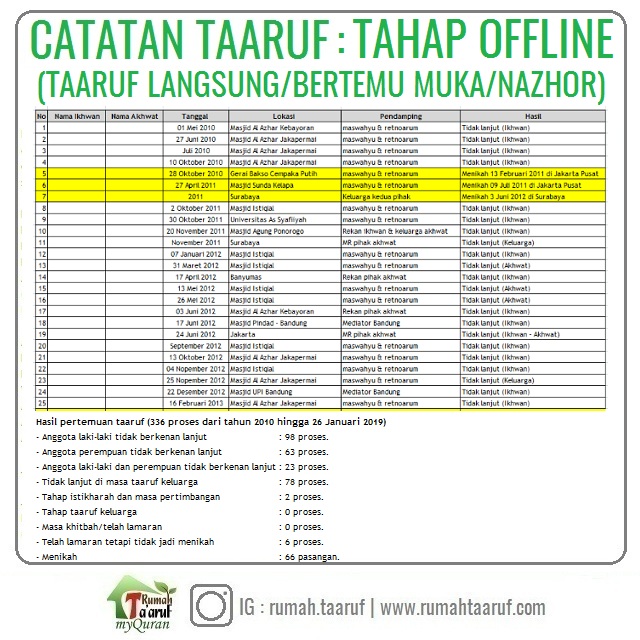 Detail Contoh Proposal Taaruf Nomer 50