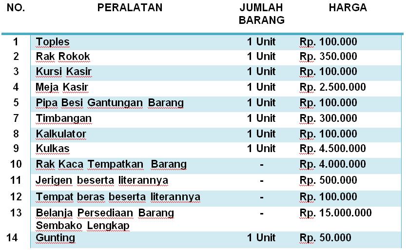 Detail Contoh Proposal Usaha Dagang Sembako Nomer 25