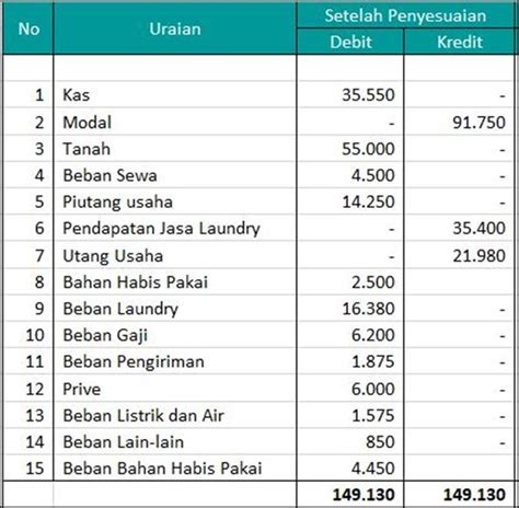 Detail Contoh Proposal Usaha Laundry Nomer 36