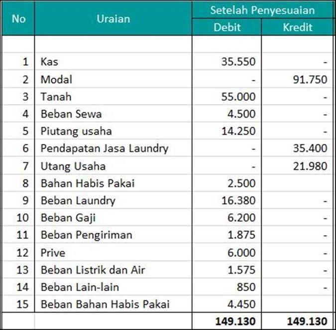 Detail Contoh Proposal Usaha Laundry Nomer 50