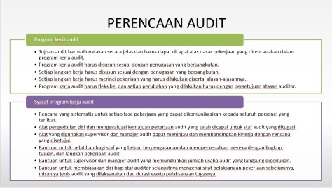 Contoh Prosedur Audit - KibrisPDR