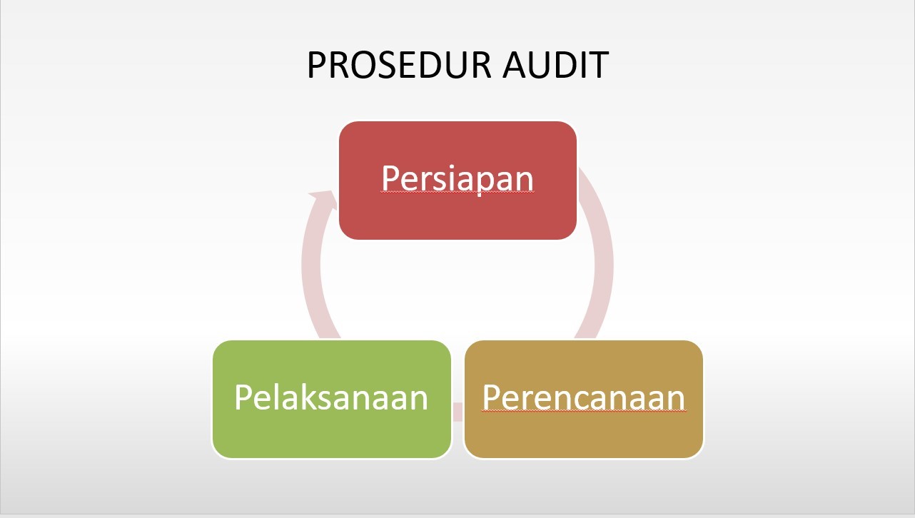 Detail Contoh Prosedur Audit Nomer 19
