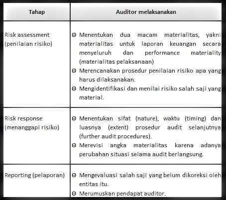 Detail Contoh Prosedur Audit Nomer 29