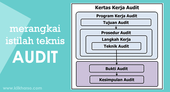 Detail Contoh Prosedur Audit Nomer 33