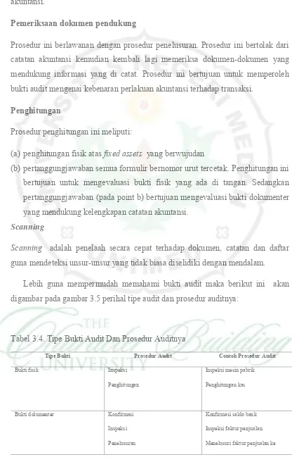 Detail Contoh Prosedur Audit Nomer 43