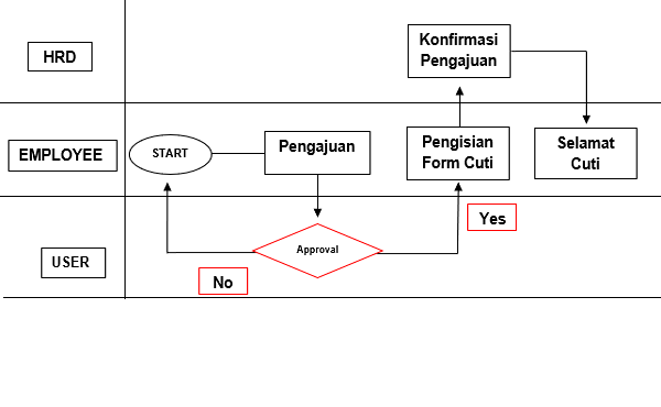 Detail Contoh Prosedur Kerja Nomer 21