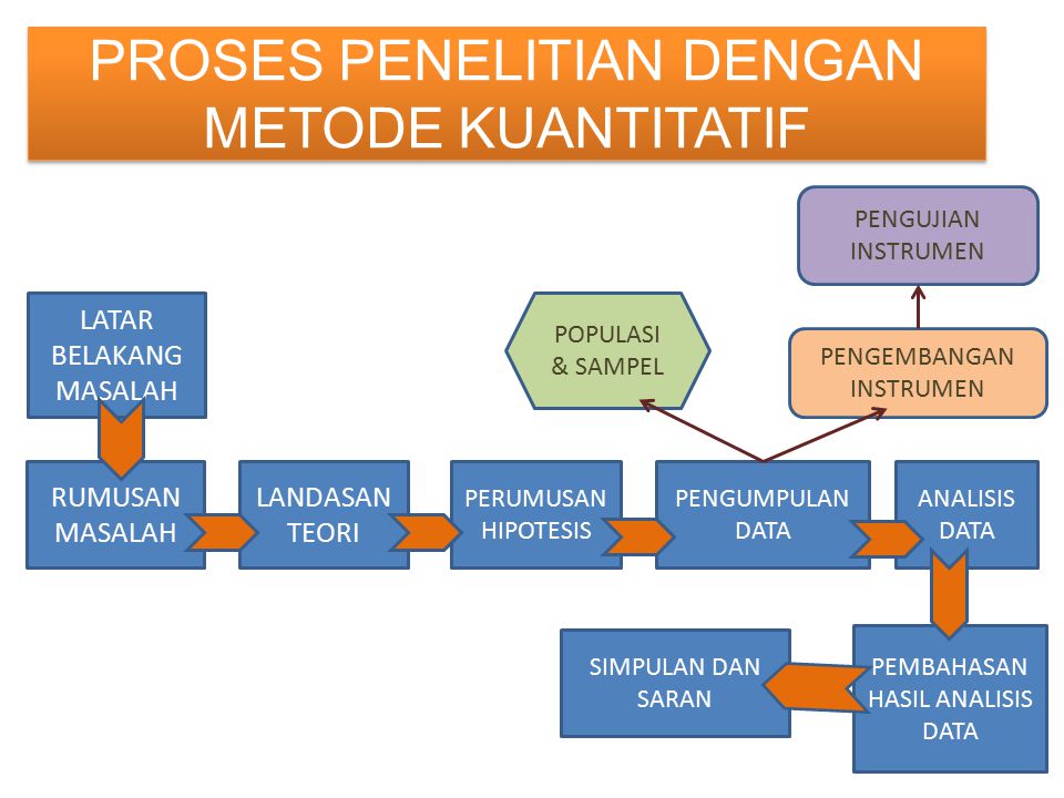 Detail Contoh Prosedur Penelitian Kualitatif Nomer 35