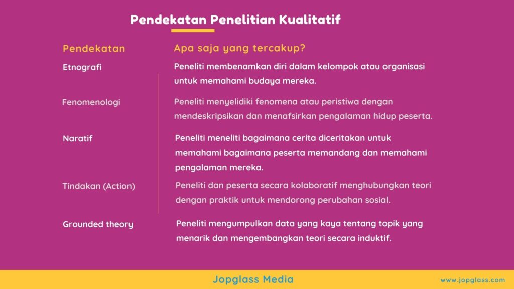 Detail Contoh Prosedur Penelitian Kualitatif Nomer 37