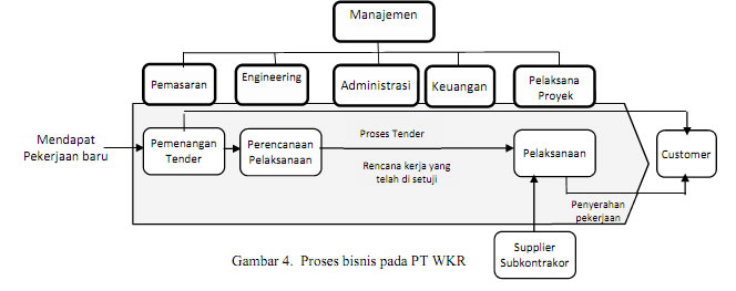 Detail Contoh Proses Bisnis Perusahaan Nomer 16