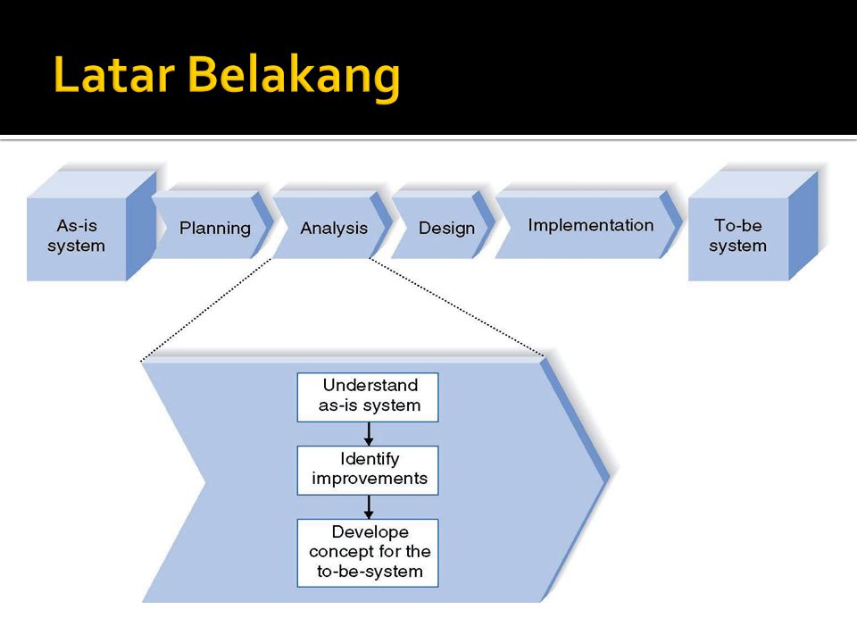 Detail Contoh Proses Bisnis Sederhana Nomer 18