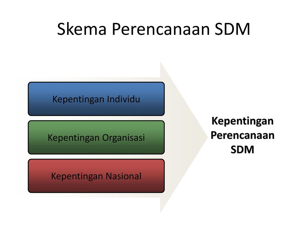 Detail Contoh Proses Perencanaan Sdm Nomer 12