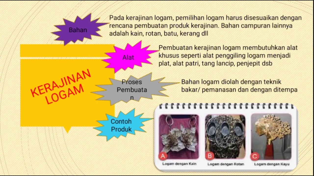 Detail Contoh Proses Produksi Campuran Nomer 11