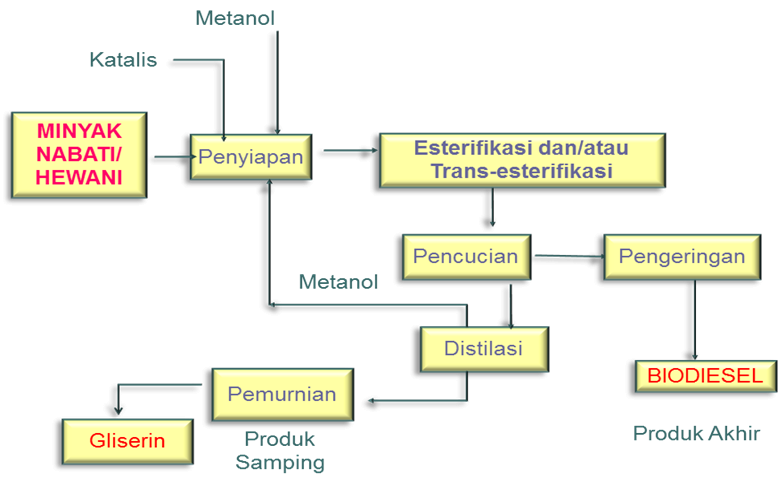 Detail Contoh Proses Produksi Campuran Nomer 14