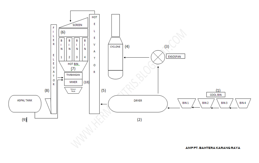 Detail Contoh Proses Produksi Campuran Nomer 26