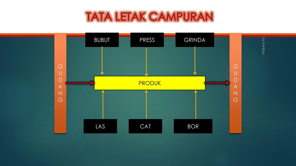 Detail Contoh Proses Produksi Campuran Nomer 33