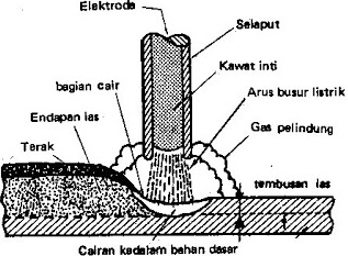 Detail Contoh Proses Produksi Campuran Nomer 44