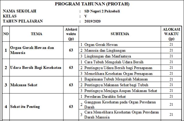 Detail Contoh Prota Dan Promes Sd Kurikulum 2013 Nomer 2