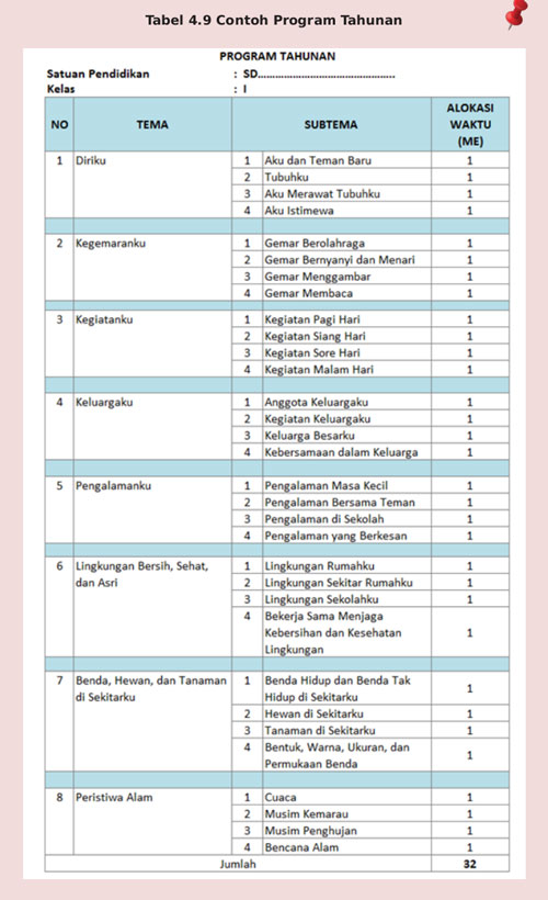 Detail Contoh Prota Dan Promes Sd Kurikulum 2013 Nomer 41