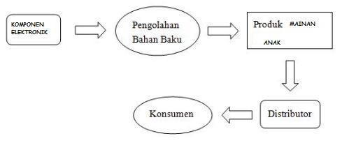 Detail Contoh Prototype Jasa Nomer 56