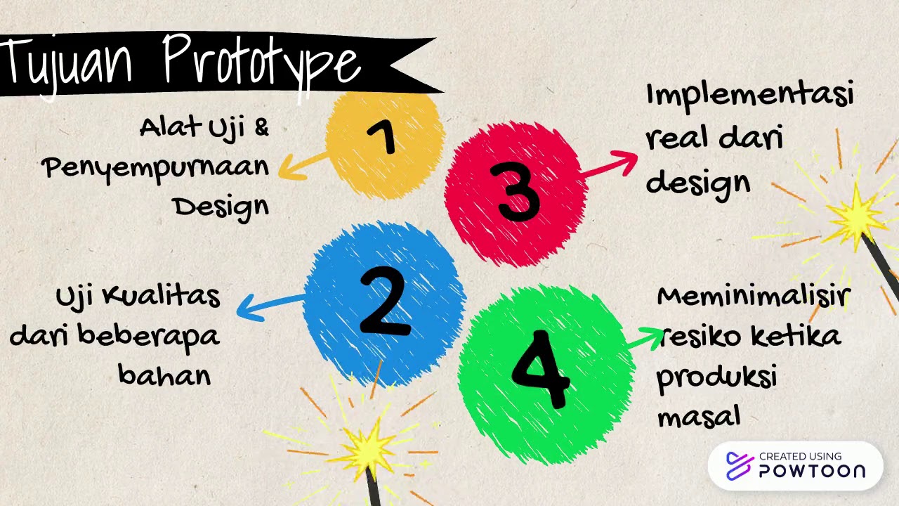 Detail Contoh Prototype Produk Nomer 15