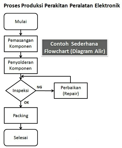 Detail Contoh Prototype Produk Barang Nomer 4