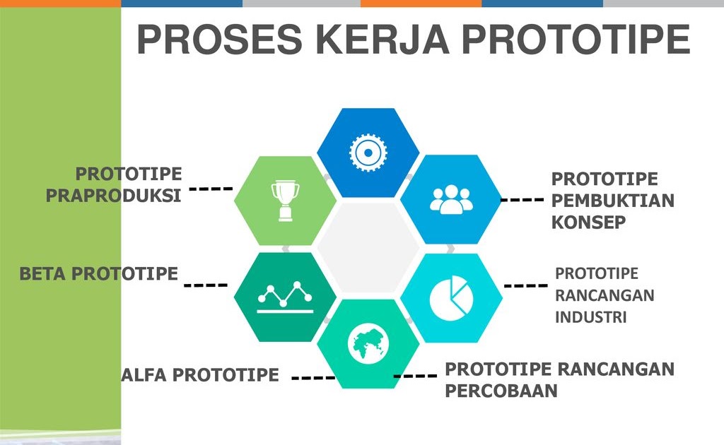 Detail Contoh Prototype Produk Barang Nomer 43