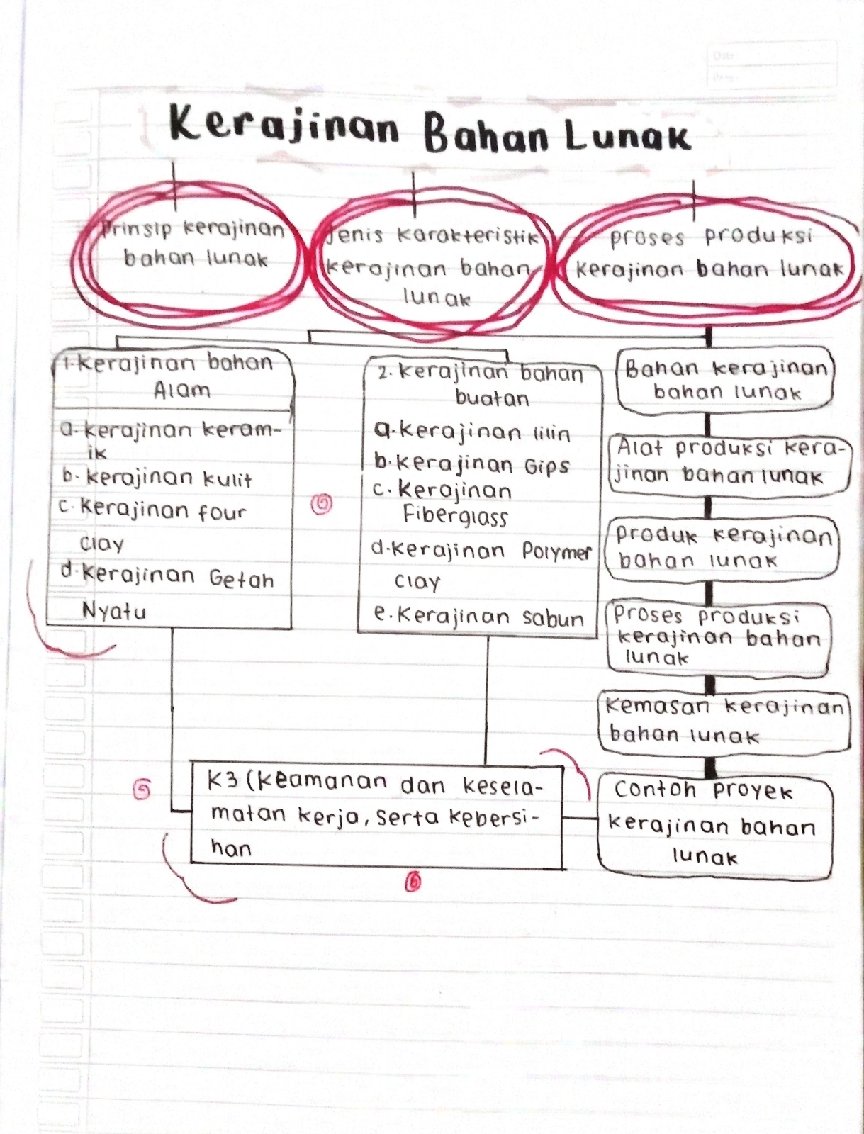 Detail Contoh Proyek Kerajinan Bahan Limbah Lunak Nomer 31