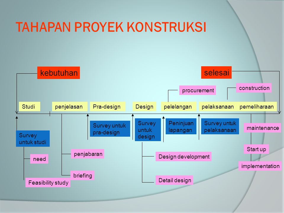 Detail Contoh Proyek Konstruksi Bangunan Gedung Nomer 43