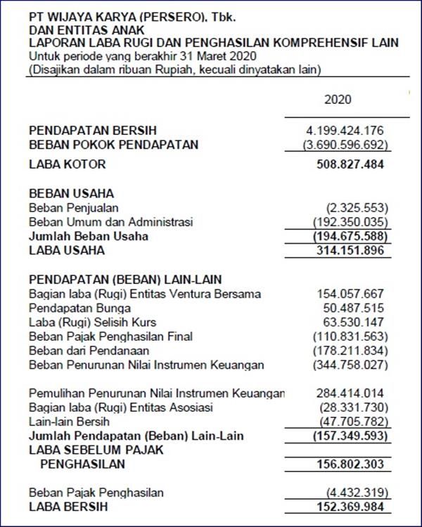 Detail Contoh Proyek Sederhana Nomer 13