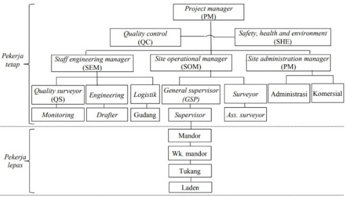 Detail Contoh Proyek Sederhana Nomer 16