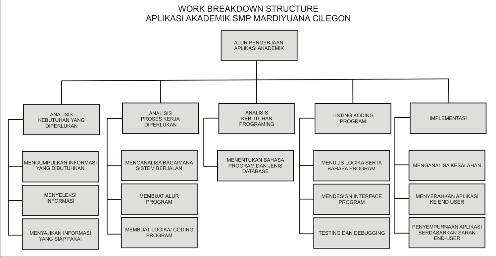 Detail Contoh Proyek Sederhana Nomer 19