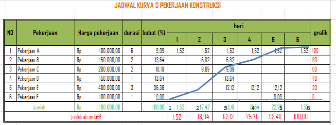 Detail Contoh Proyek Sederhana Nomer 22