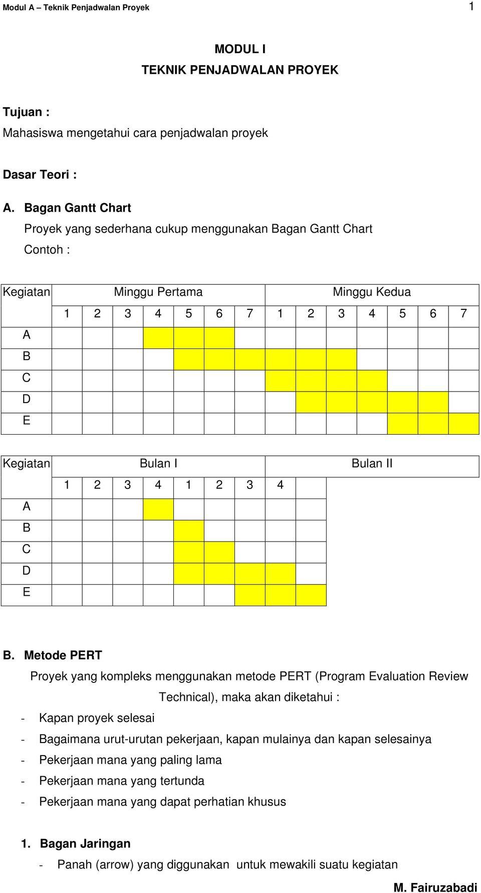 Detail Contoh Proyek Sederhana Nomer 4