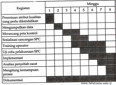 Detail Contoh Proyek Sederhana Nomer 39