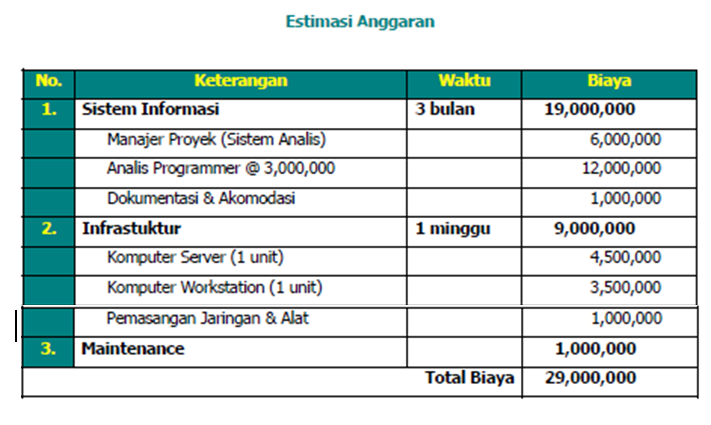 Detail Contoh Proyek Sistem Informasi Nomer 36