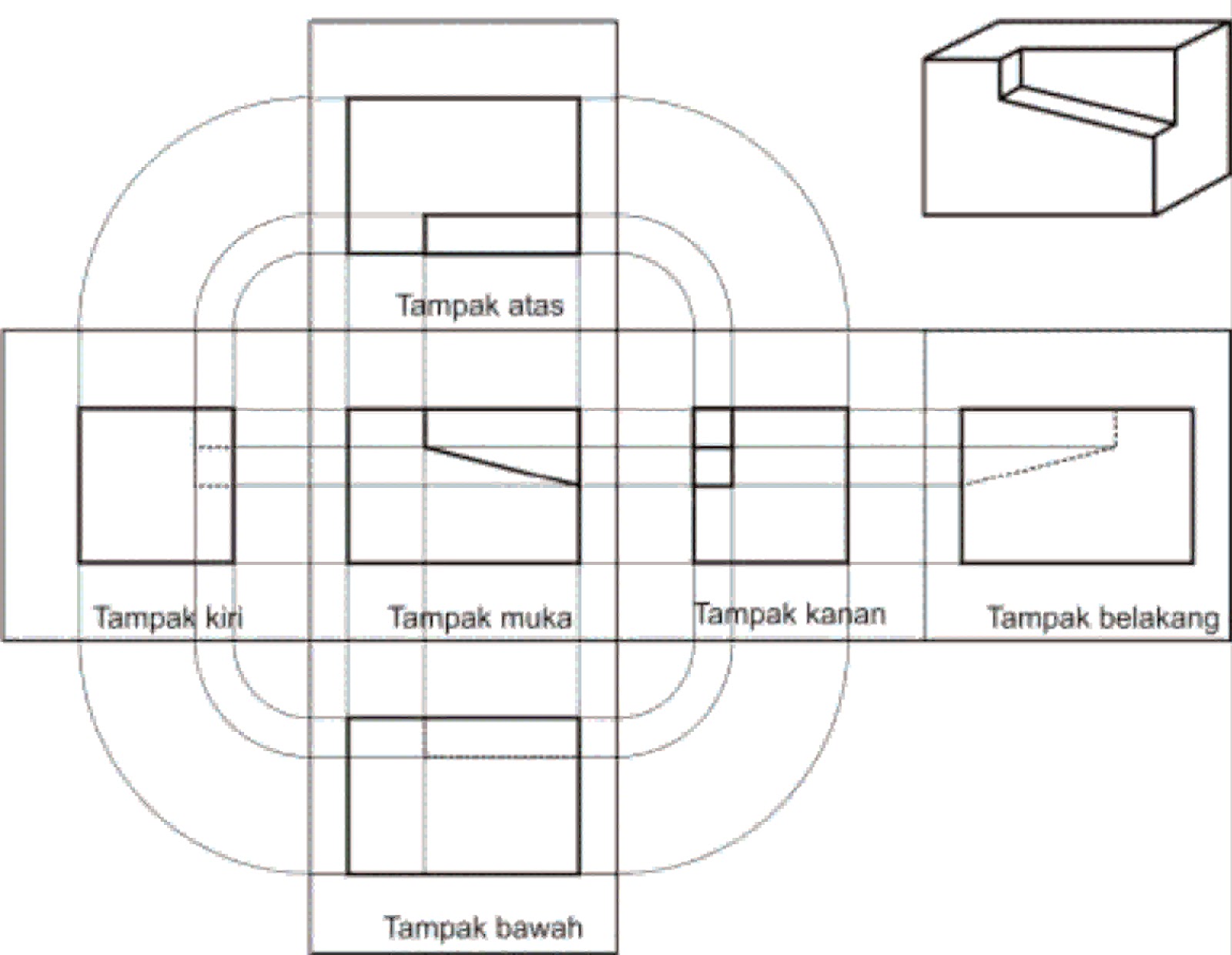 Detail Contoh Proyeksi Amerika Nomer 20