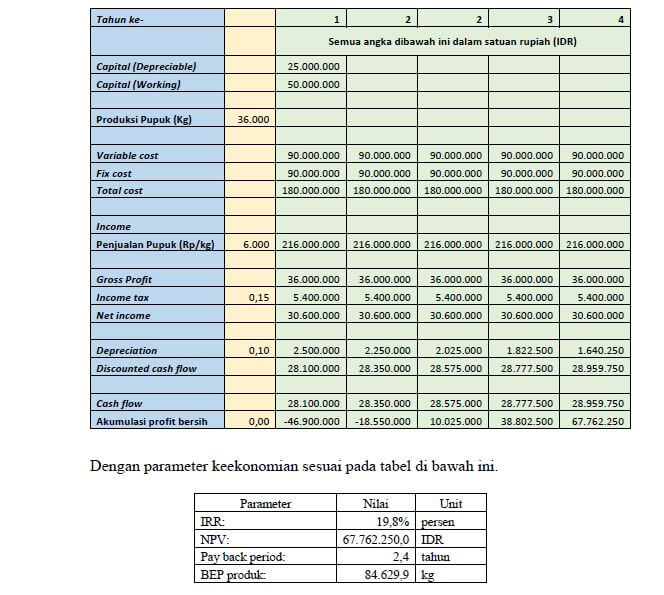 detail-contoh-proyeksi-keuangan-bisnis-plan-koleksi-nomer-2