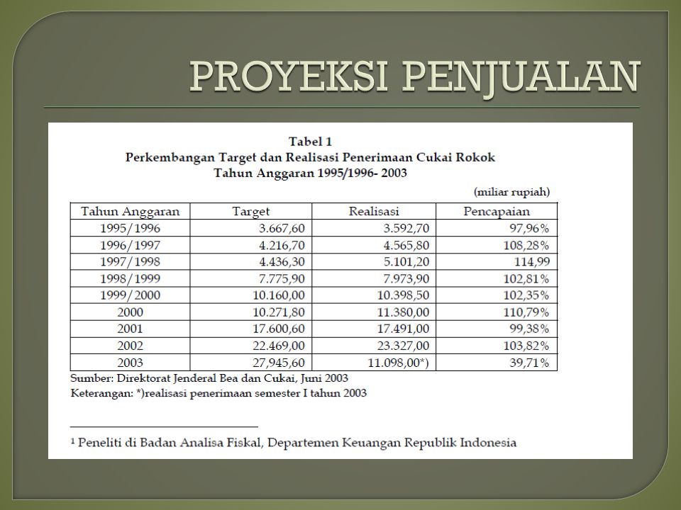 detail-contoh-proyeksi-penjualan-koleksi-nomer-19