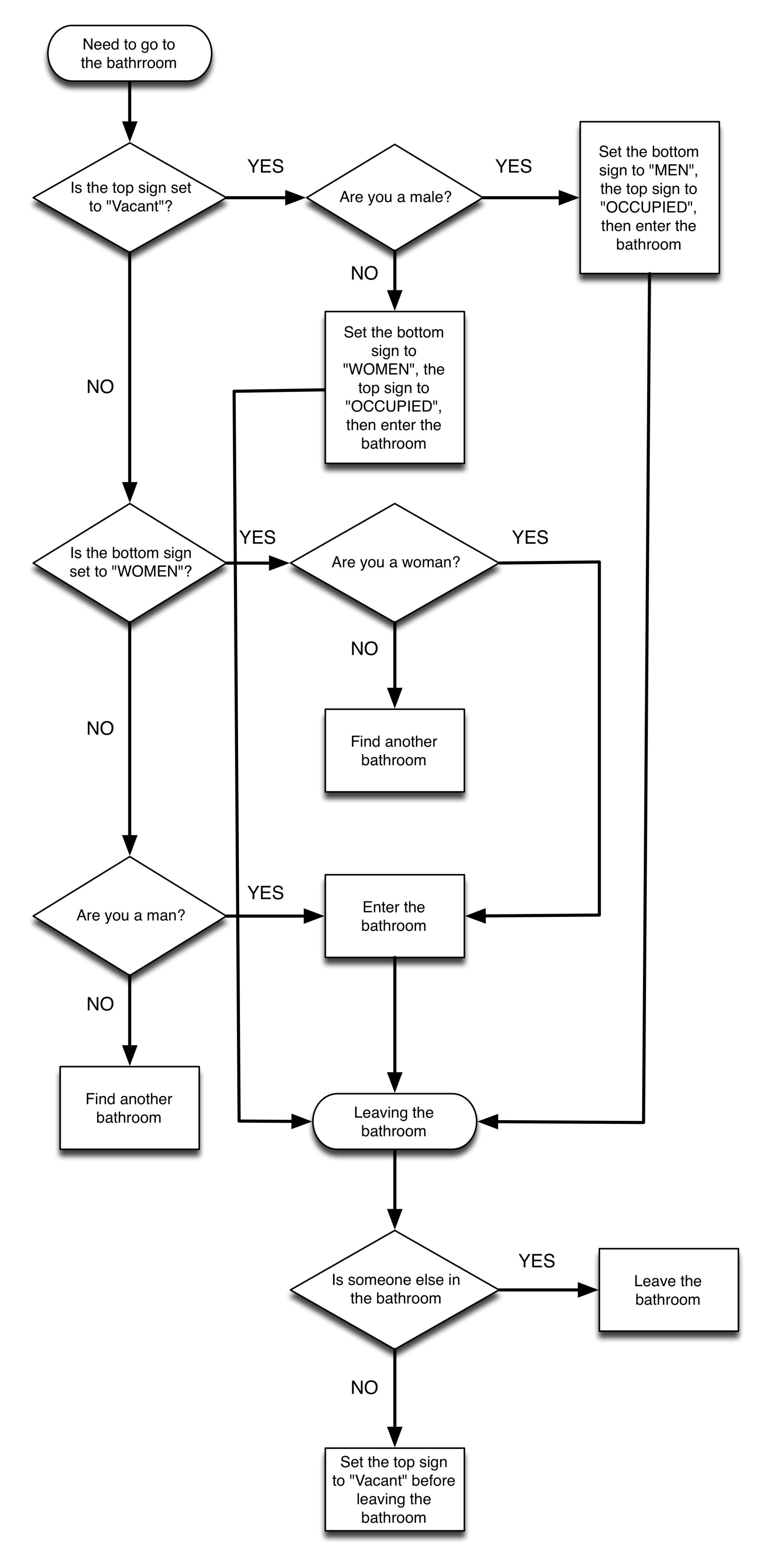 Detail Contoh Pseudocode Dan Flowchart Koleksi Nomer 29