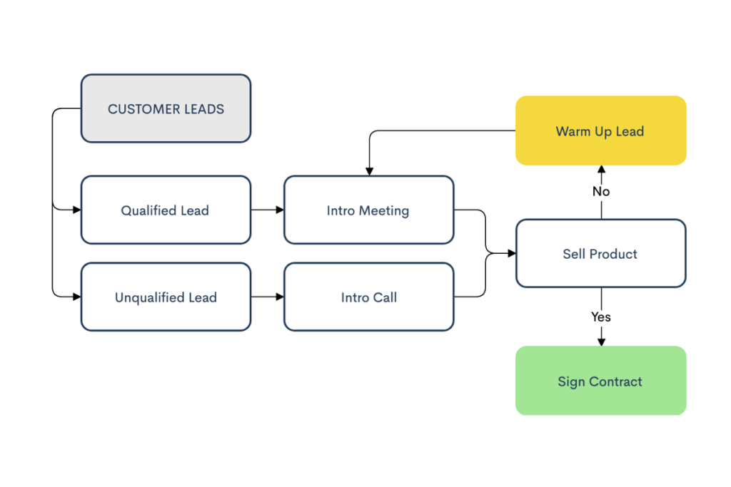Detail Contoh Pseudocode Dan Flowchart Nomer 39