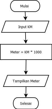 Detail Contoh Pseudocode Dan Flowchart Nomer 45