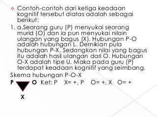 Detail Contoh Psikologi Kognitif Nomer 46