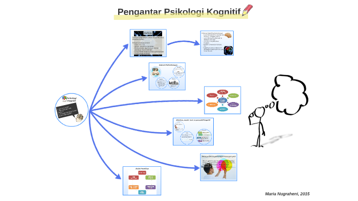 Detail Contoh Psikologi Kognitif Nomer 7