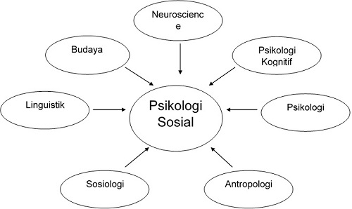 Detail Contoh Psikologi Sosial Nomer 4