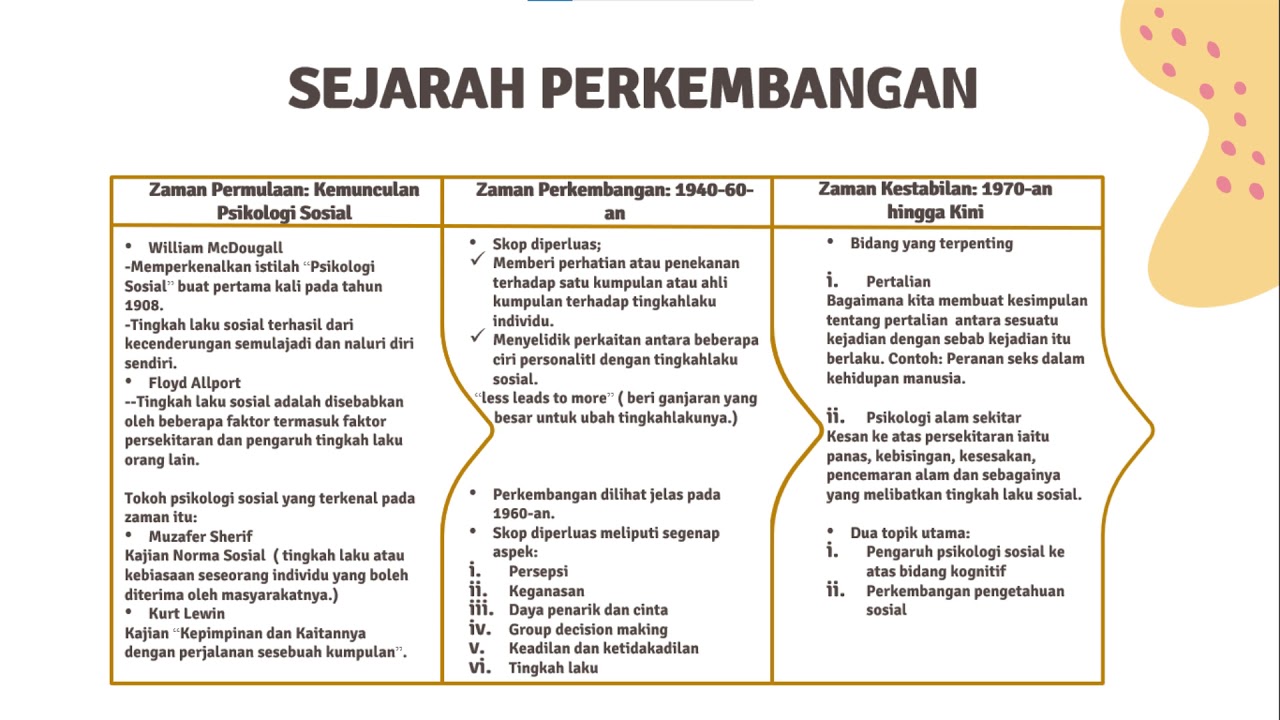 Detail Contoh Psikologi Sosial Nomer 35