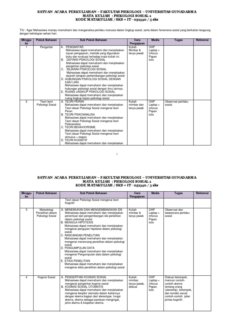 Detail Contoh Psikologi Sosial Nomer 40