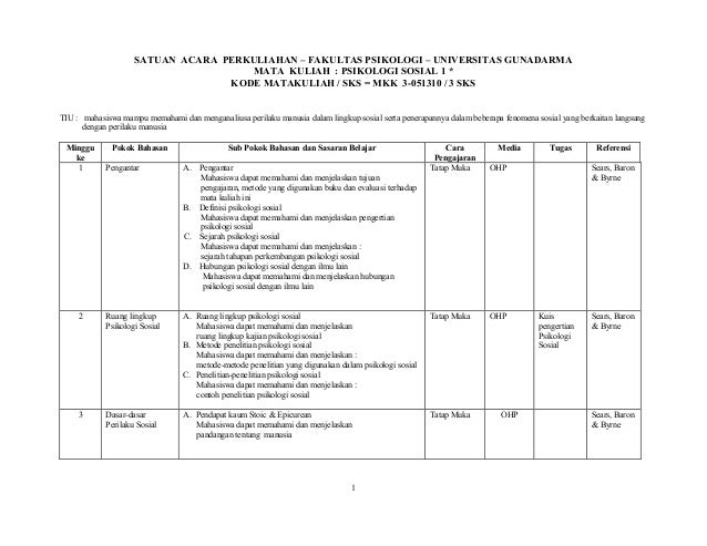 Detail Contoh Psikologi Sosial Nomer 50