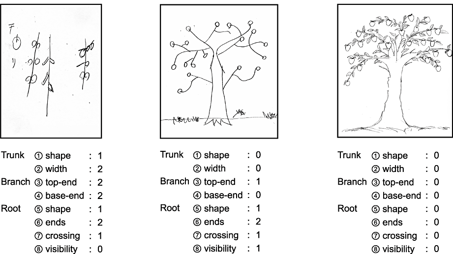 Detail Contoh Psikotes Gambar Pohon Nomer 44