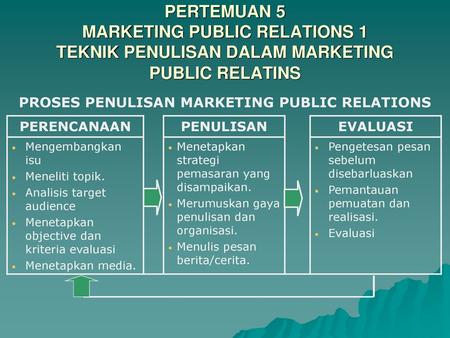 Detail Contoh Public Relation Nomer 21