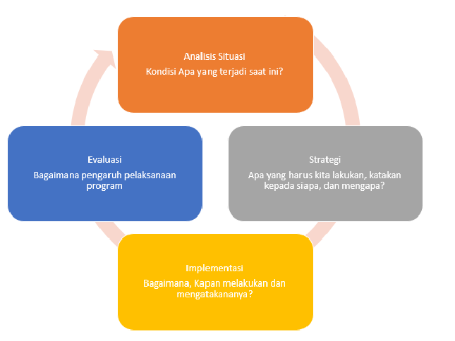 Detail Contoh Public Relation Nomer 24